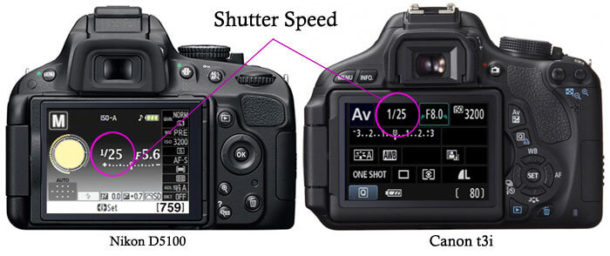 Photography 101: Shutter Speed - Ashlee Marie - real fun with real food