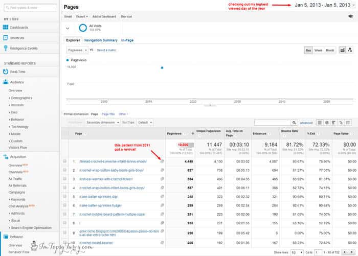 Google-Analytics-year-pages