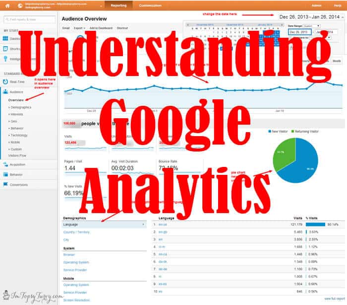 Google-Analytics